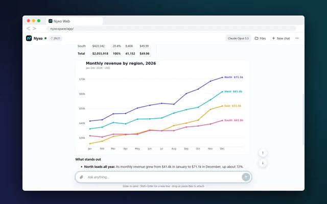 Nyxo Web يجيب بجدول ورسم بياني